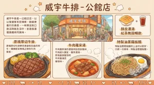 威宇牛排 公館店