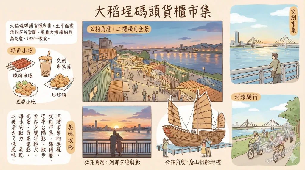 大稻埕碼頭貨櫃市集