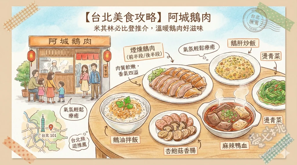 阿城鵝肉