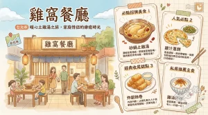 雞窩餐廳