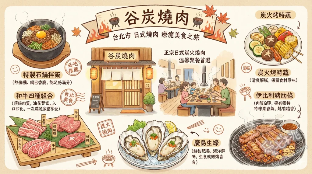 谷炭燒肉