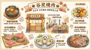 谷炭燒肉