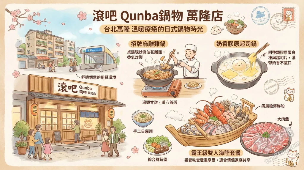 滾吧 Qunba 鍋物 萬隆店