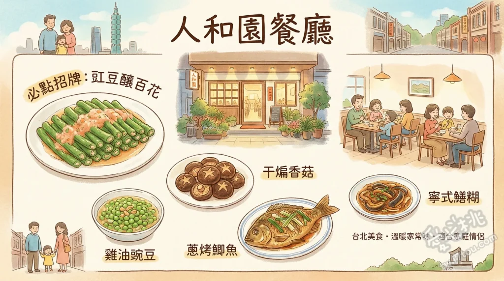 人和園餐廳