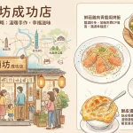 夯麵坊成功店