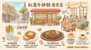 紅屋牛排館 南京店