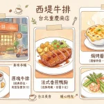 西堤牛排 台北重慶南店