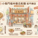 小南門福州傻瓜乾麵 延平總店