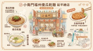 小南門福州傻瓜乾麵 延平總店