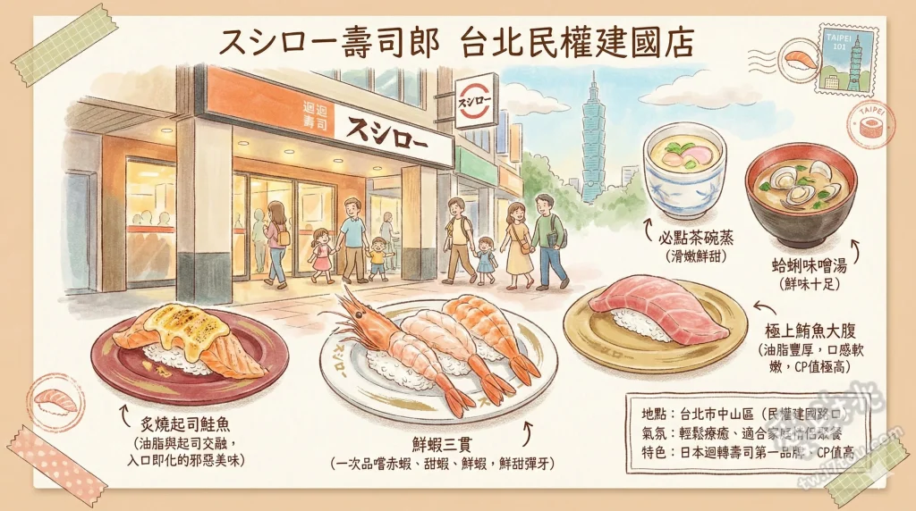 スシロー壽司郎 台北民權建國店