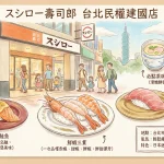 スシロー壽司郎 台北民權建國店