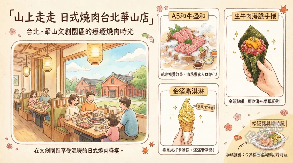 山上走走 日式燒肉台北華山店