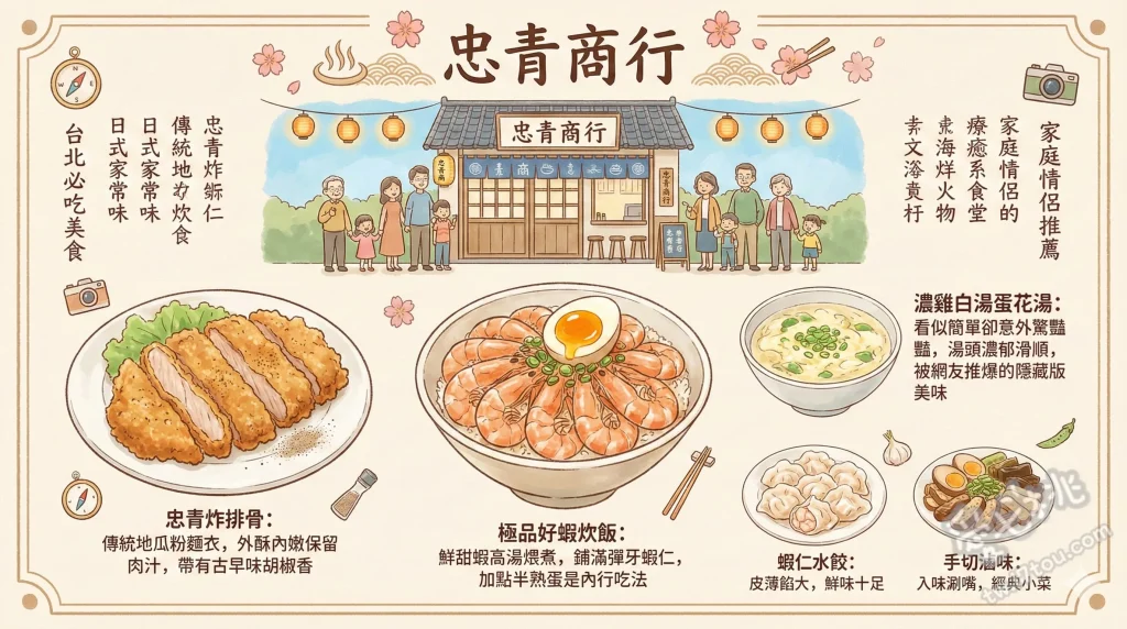 忠青商行