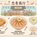 忠青商行