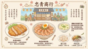 忠青商行