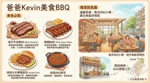 爸爸Kevin美食BBQ