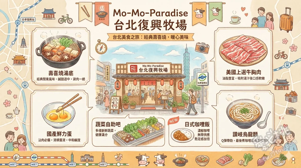 Mo Mo Paradise 台北復興牧場