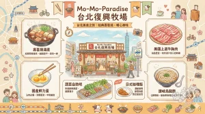 Mo Mo Paradise 台北復興牧場