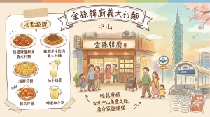 金孫韓廚 義大利麵 中山