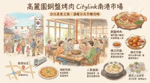 高麗園銅盤烤肉 Citylink南港市場