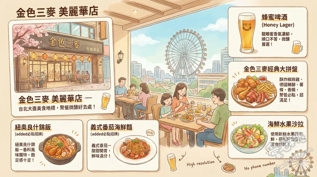 金色三麥 美麗華店