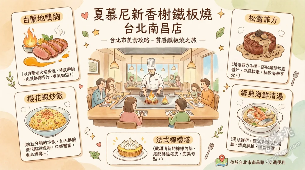 夏慕尼新香榭鐵板燒 台北南昌店