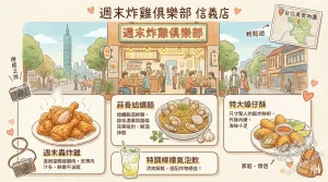 週末炸雞俱樂部 信義店
