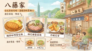 八藤家