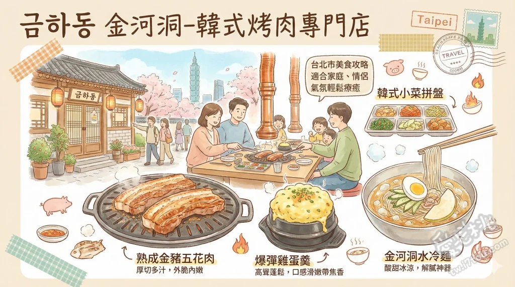 금하동 金河洞 韓式烤肉專門店