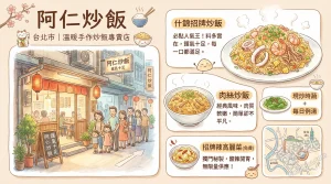 阿仁炒飯