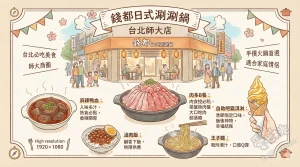 錢都日式涮涮鍋 台北師大店