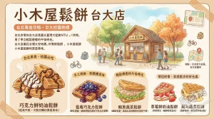小木屋鬆餅 台大店