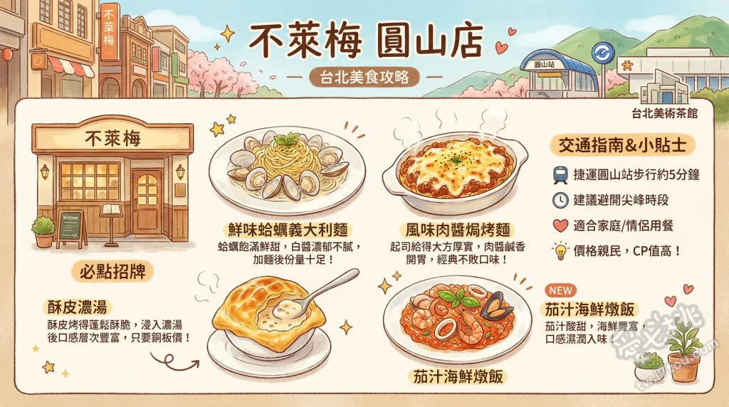 不萊梅 圓山店