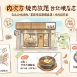 肉次方 燒肉放題 台北峨眉店