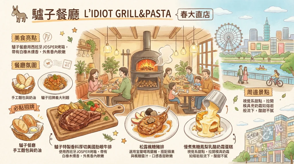 驢子餐廳 L'IDIOT GRILL&PASTA 春大直店