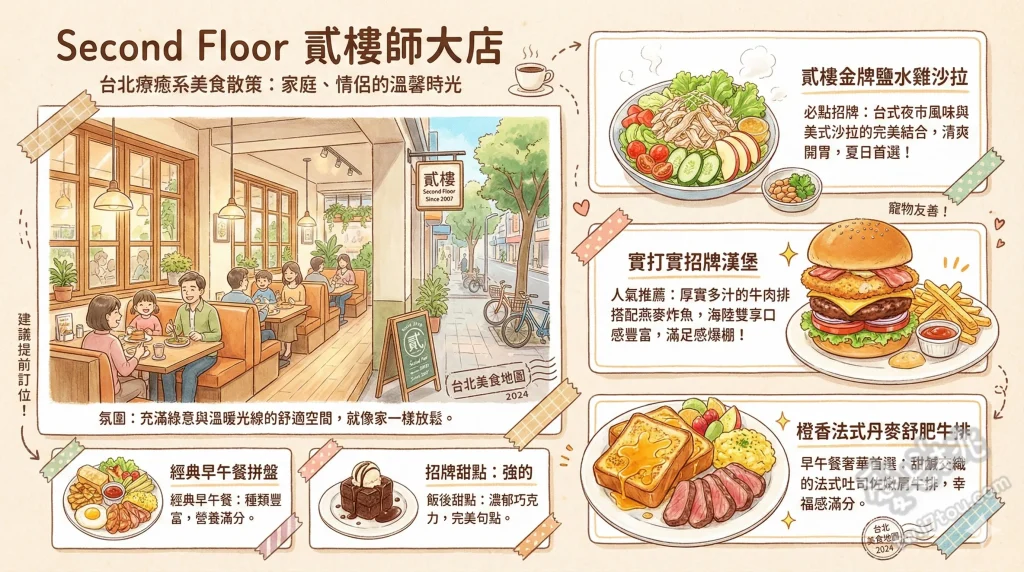 Second Floor 貳樓師大店