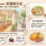 Second Floor 貳樓師大店
