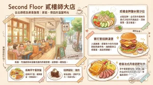 Second Floor 貳樓師大店