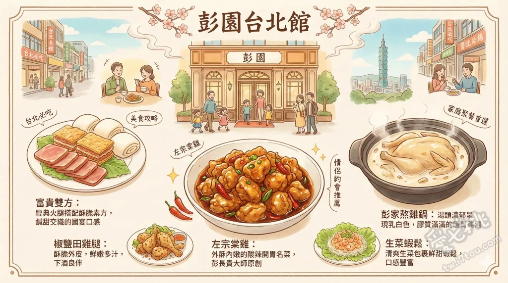 彭園台北館