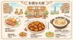 彭園台北館