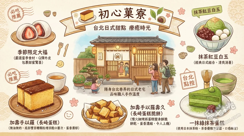 初心菓寮