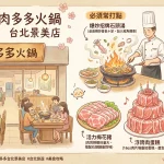 肉多多火鍋 台北景美店