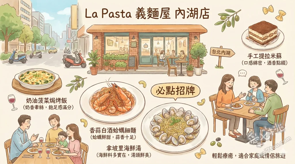 La Pasta 義麵屋 內湖店