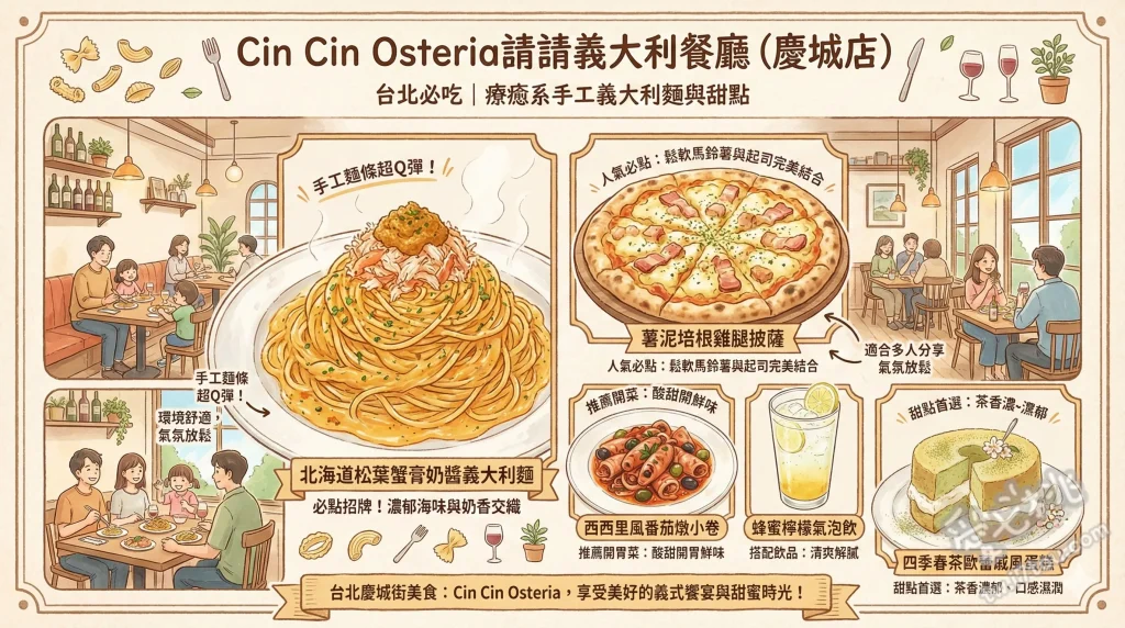 Cin Cin Osteria請請義大利餐廳