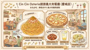 Cin Cin Osteria請請義大利餐廳