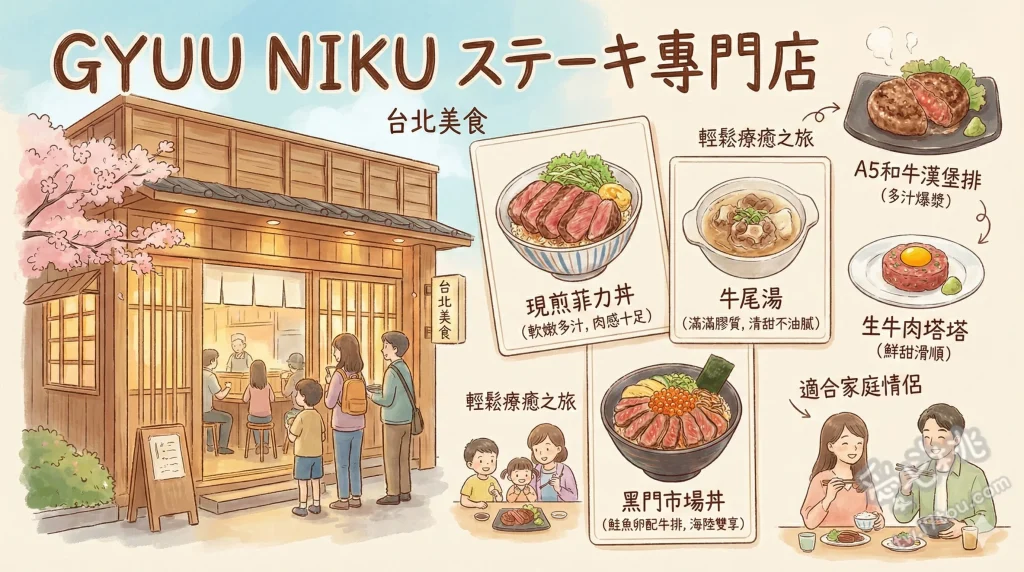 GYUU NIKU ステーキ專門店