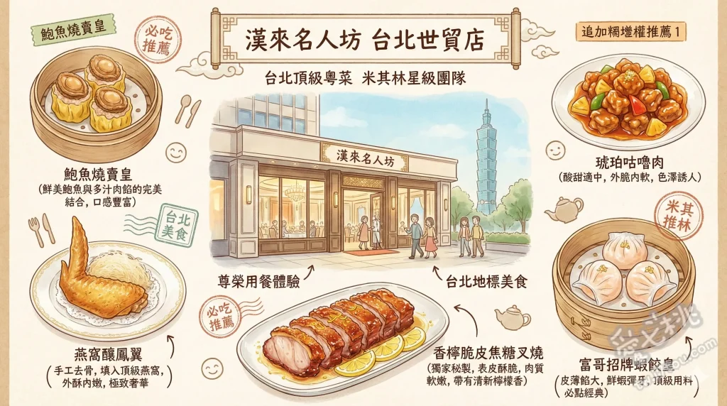 漢來名人坊 台北世貿店