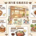 涮乃葉 信義遠百店