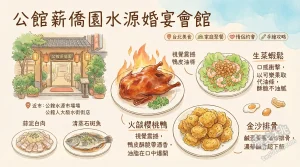 公館薪僑園水源婚宴會館