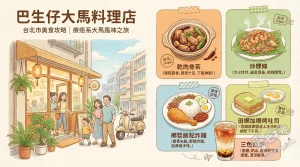 巴生仔大馬料理店